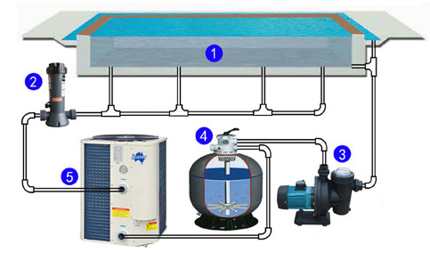 Residential-pool-heat-pump-2