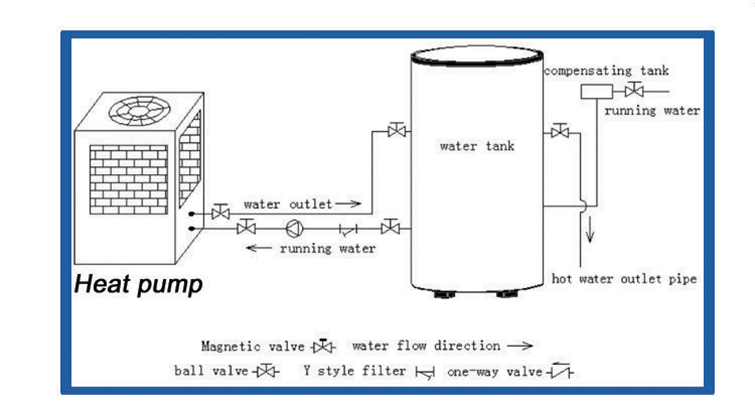 Commercial-hot-water-heat-pump-2