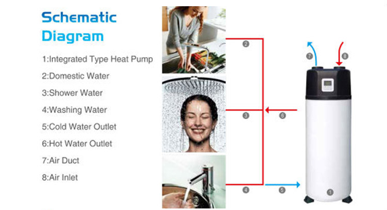 Integrated-hot-water-heat-pump-1