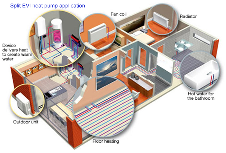 Split-EVI-heat-pump-application-1